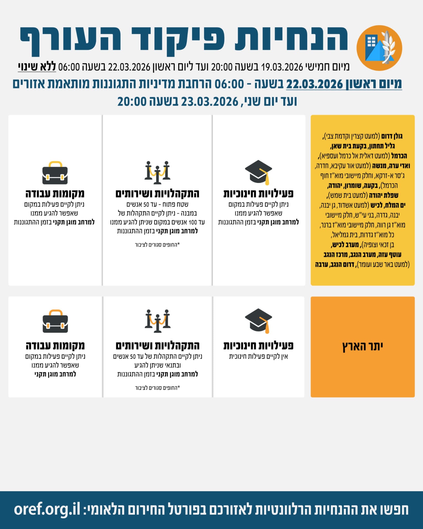 Read more about the article עדכון במדיניות ההתגוננות של פיקוד העורף.