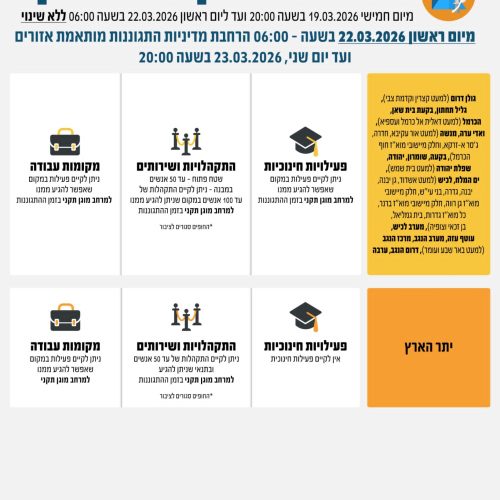 עדכון במדיניות ההתגוננות של פיקוד העורף.